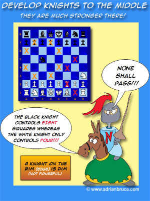 Chess Rules - Knight on the Rim is Dim